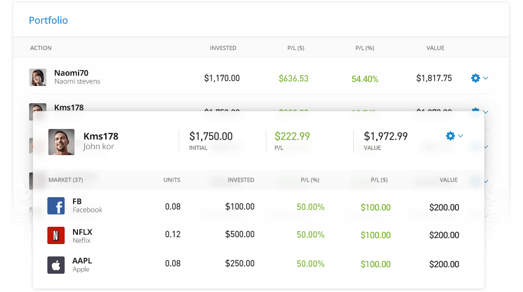 eToro’s social trading platform eToro’s social trading platform